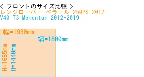 #レンジローバー べラール 250PS 2017- + V40 T3 Momentum 2012-2019